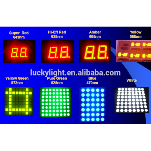 China manufacturer led numeric display led digital display